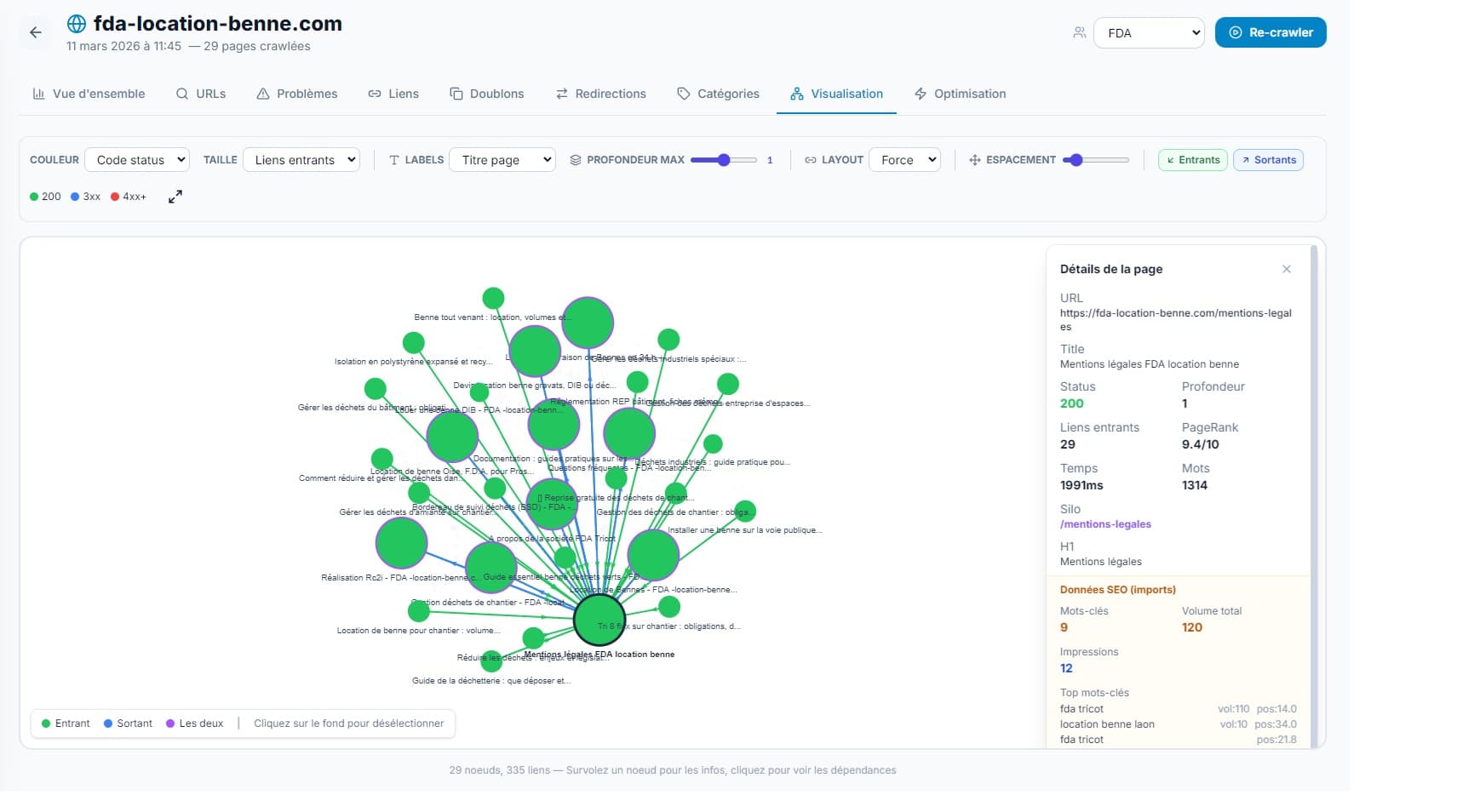 Audit de site SEO - Analyse d&eacute;taill&eacute;e