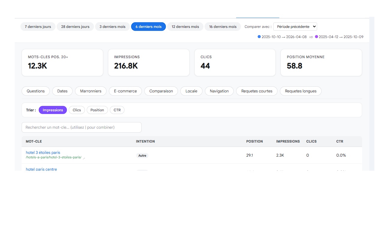 Longue tra&icirc;ne - Mots-cl&eacute;s positionn&eacute;s au-del&agrave; de la position 20 avec filtres et KPI